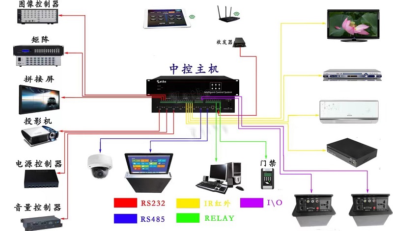 1686063278139320.jpg LY-DPRO-6多媒体会议室连接图.jpg