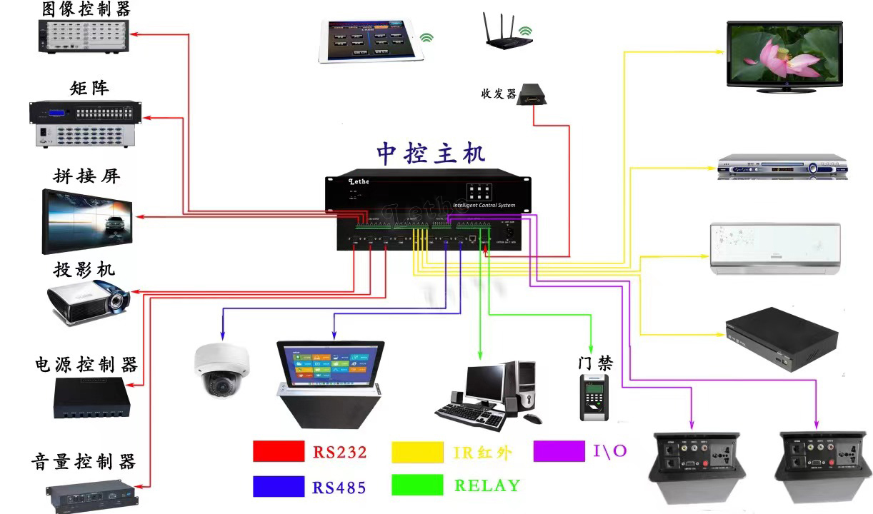 1686583466547435.jpg LY-DPRO-8多媒体会议室连接图.jpg
