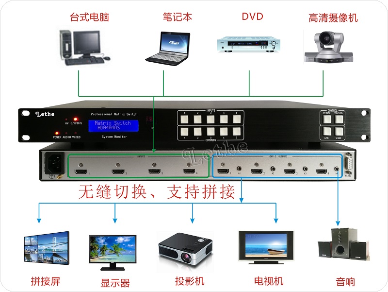 1686838153154964.jpg LY-HD0404A-S连接图.jpg