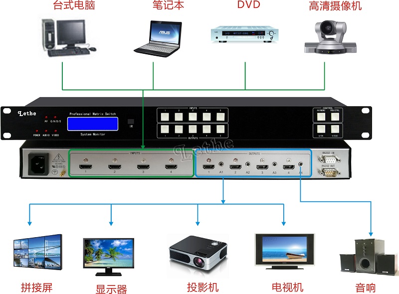 1686838724308214.jpg LY-HD0404A-连接图.jpg