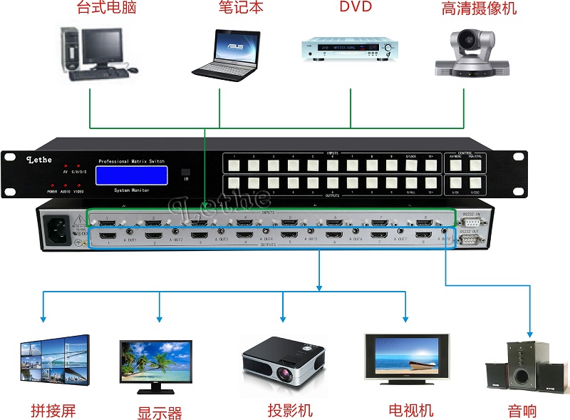 1686838939469328.jpg LY-HD0808A-连接图.jpg